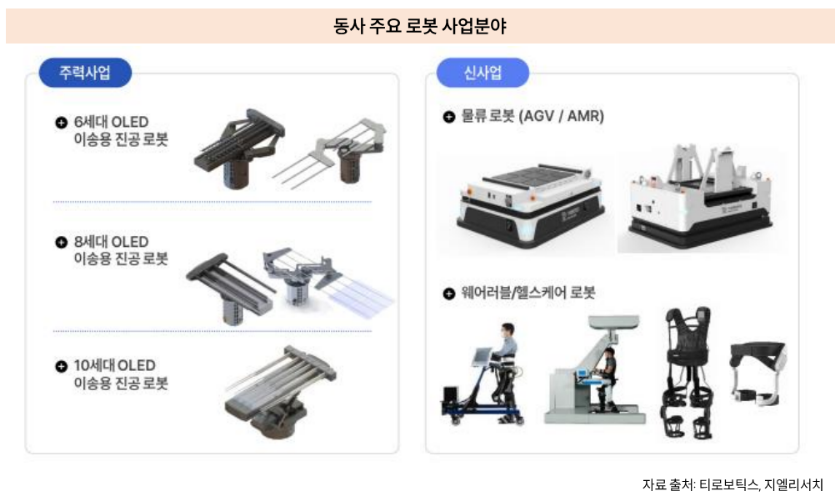 (출처=지엘리서치)