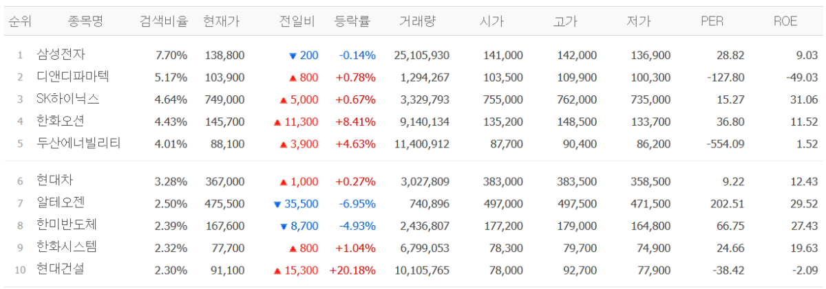 (네이버페이증권)