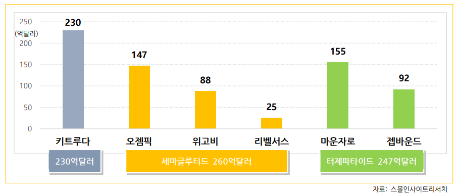 (출처=스몰인사이트리서치)