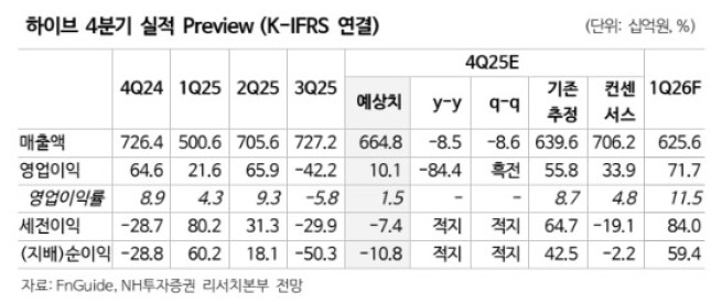 (출처=NH투자증권)