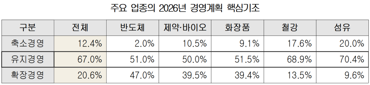(자료제공=대한상의)