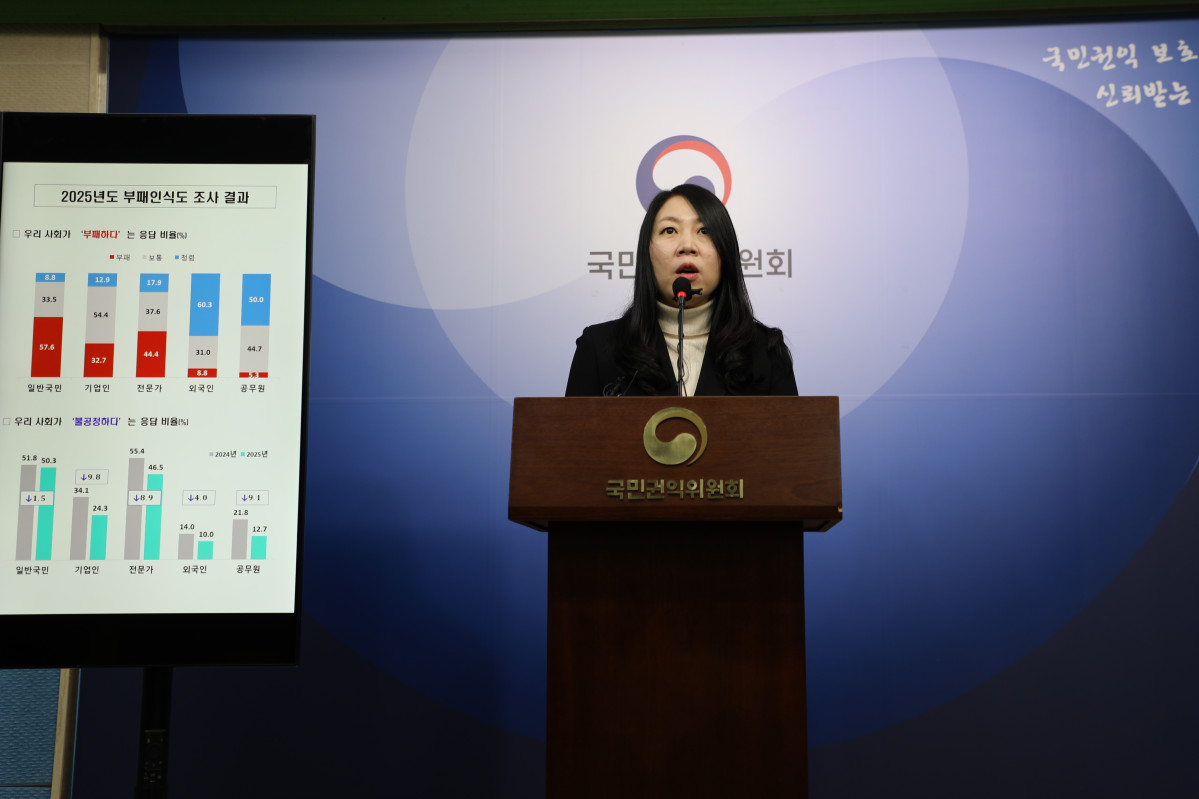 ▲김지영 국민권익위원회 청렴조사평가과장이 13일 세종시 정부세종청사에서 2025년도 부패인식도 조사 결과를 발표하고 있다. (권익위)