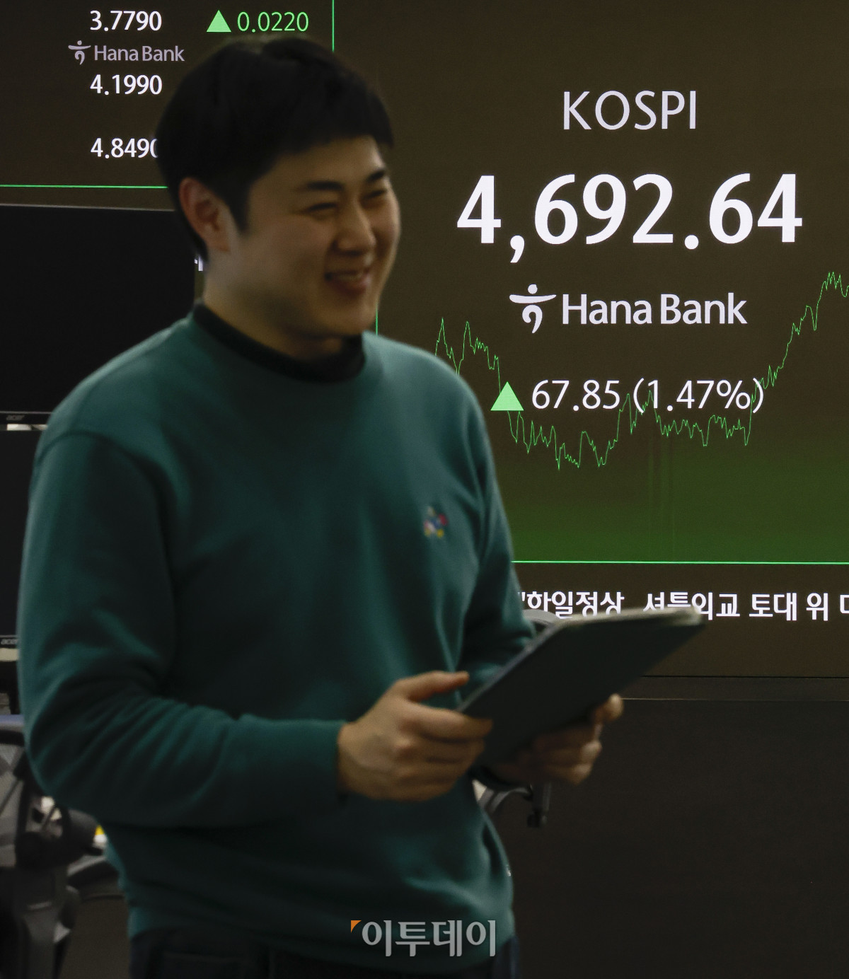 ▲코스피가 8거래일 연속 상승 마감하며 장중·종가 기준 모두 사상 최고치를 경신한 13일 서울 중구 하나은행 딜링룸 전광판에 코스피가 표시돼 있다. 이날 코스피 지수는 전 거래일보다 67.85(1.47%) 포인트 상승한 4692.64를 나타냈다. 조현호 기자 hyunho@