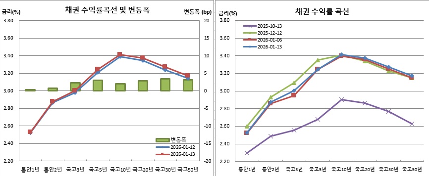 (금융투자협회)