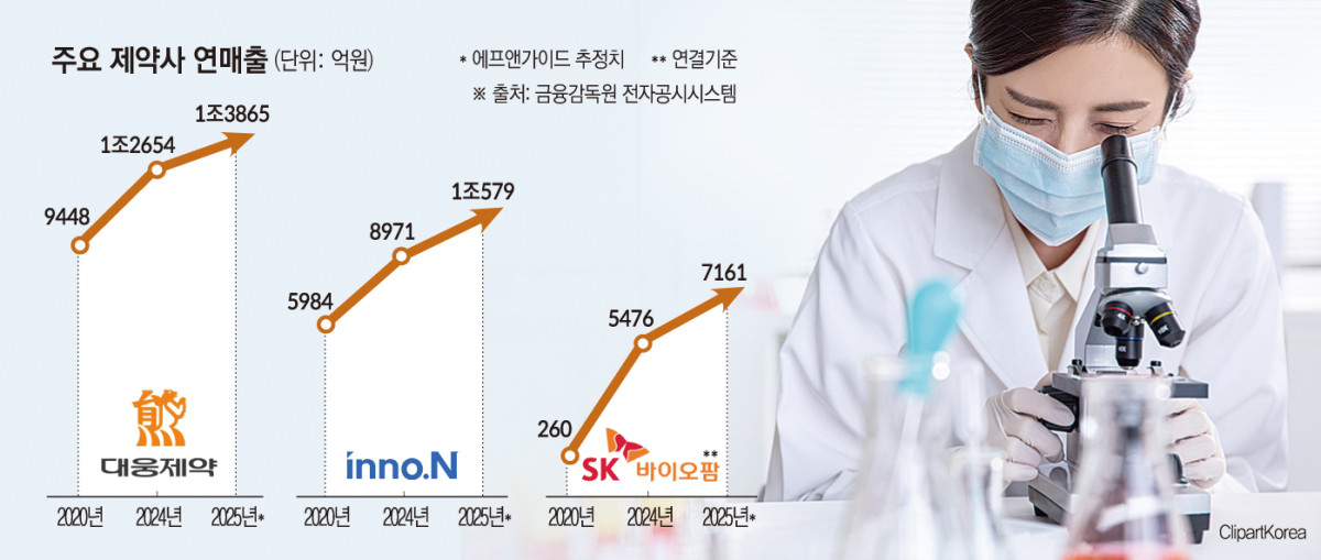 (그래픽=손미경 기자 sssmk@)