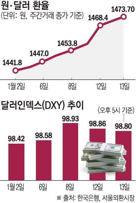 (이투데이 그래픽팀/손미경 기자)