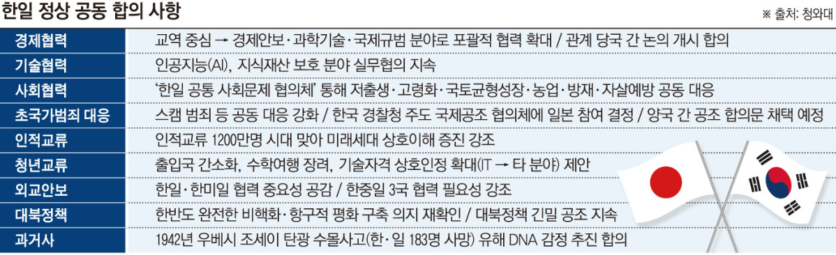 (그래픽=손미경 기자 sssmk@)