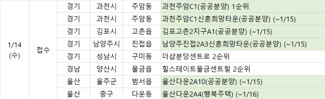 ▲14일 예정된 청약 관련 일정. (부동산)