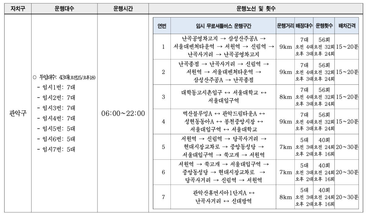▲서울 시내버스 파업 이틀째…자치구별 무료 셔틀버스 노선도, 성남 분당·남양주 등 경기도 전세버스 투입 (출처=서울시 홈페이지 캡처)