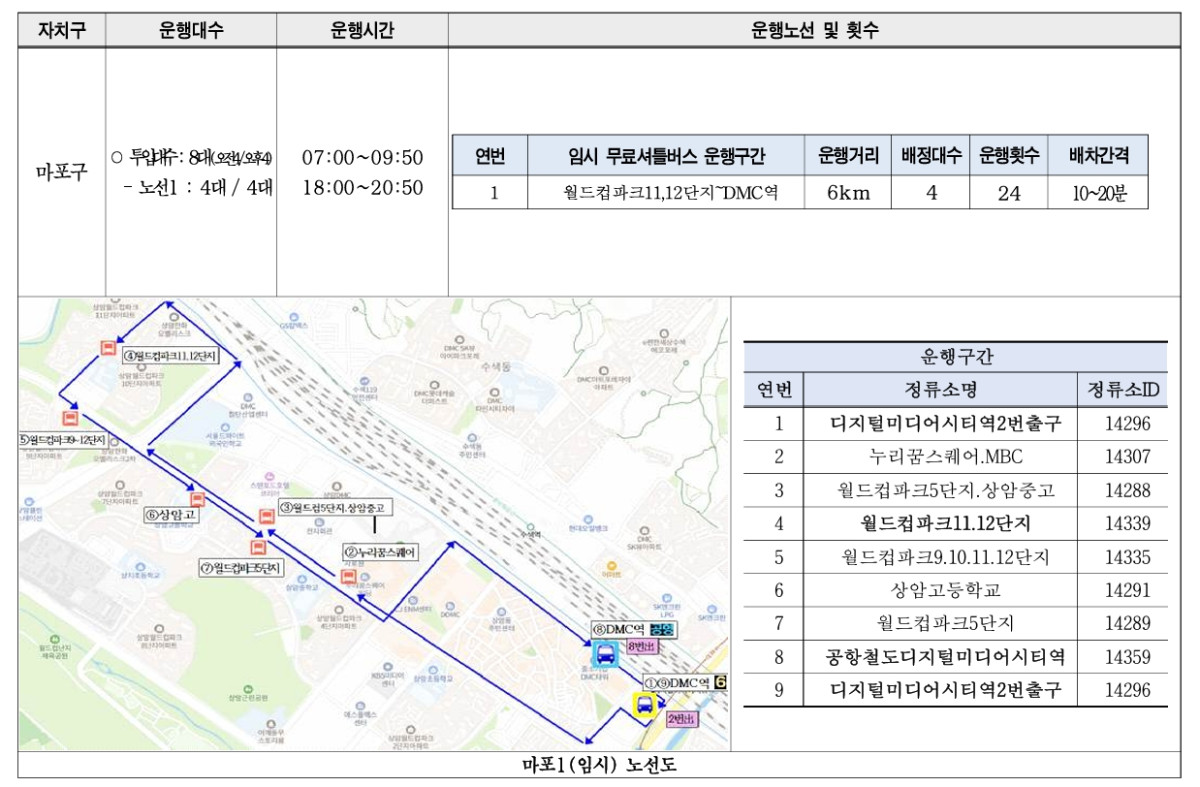 ▲서울 시내버스 파업 이틀째…자치구별 무료 셔틀버스 노선도 (출처=서울시 홈페이지 캡처)
