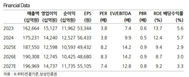 (출처=상상인증권)