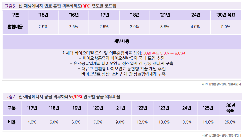 (출처=밸류파인더)