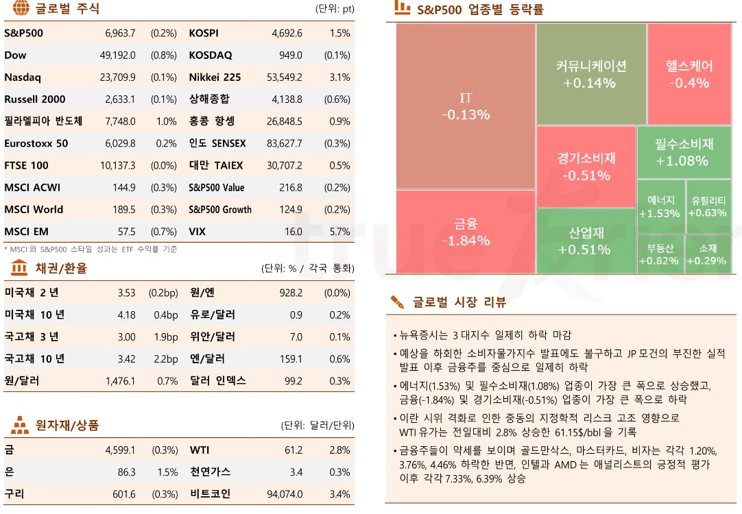(한국투자증권)