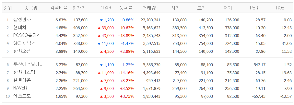 (네이버페이증권)