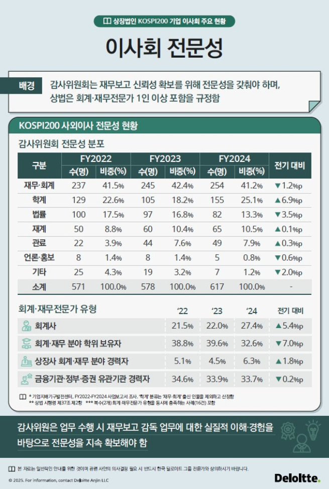 (제공=한국 딜로이트그룹)