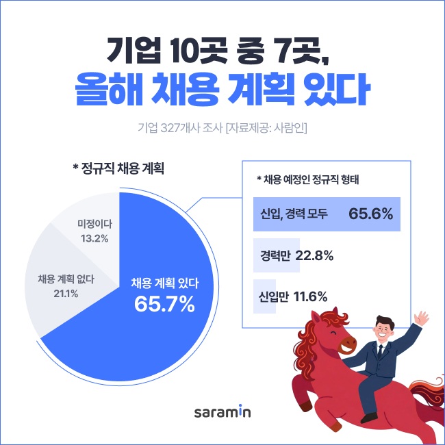 (사진제공=사람인)