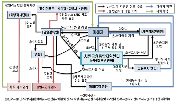 (자료=금융위원회)
