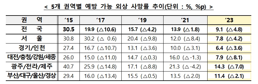 (자료=보건복지부)