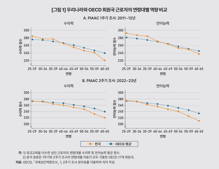 (한국개발연구원(KDI))