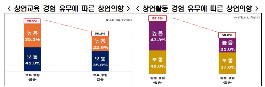 ▲한국경제인협회