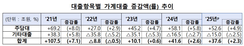 (자료=금융위원회)