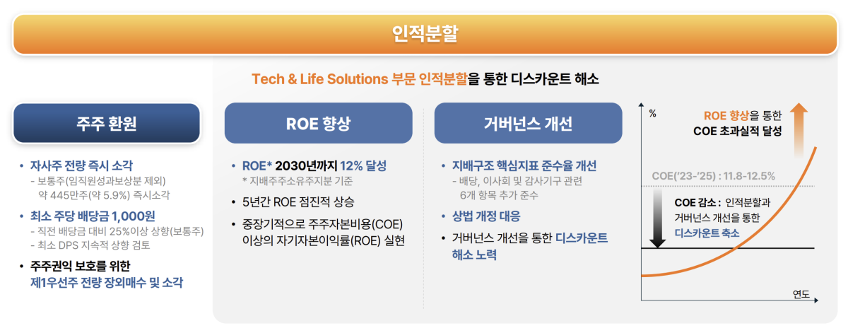 (출처=한화 IR 자료.)