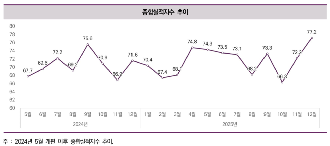 (사진제공=한국건설산업연구원)