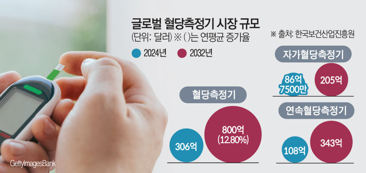 (그래픽=김소영 기자 sue@)