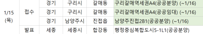 ▲15일 예정된 청약 관련 일정. (부동산R114)