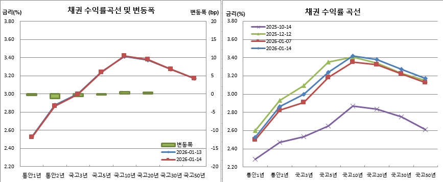 (금융투자협회)
