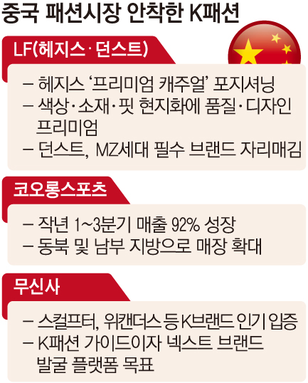 ▲중국 패션시장 안착한 K패션 (이투데이 그래픽팀=손미경 기자)