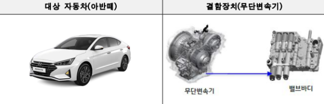 ▲현대자동차 리콜 대상 자동차. (사진제공=국토교통부)