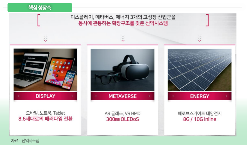 (출처=그로쓰리서치)