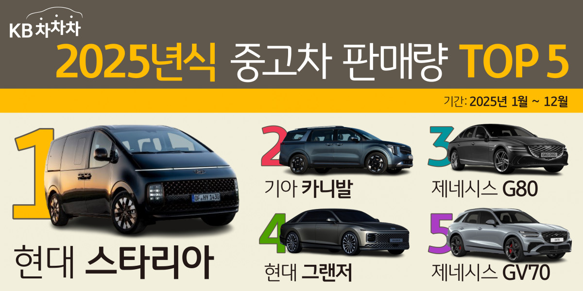 (사진제공 = KB캐피탈)