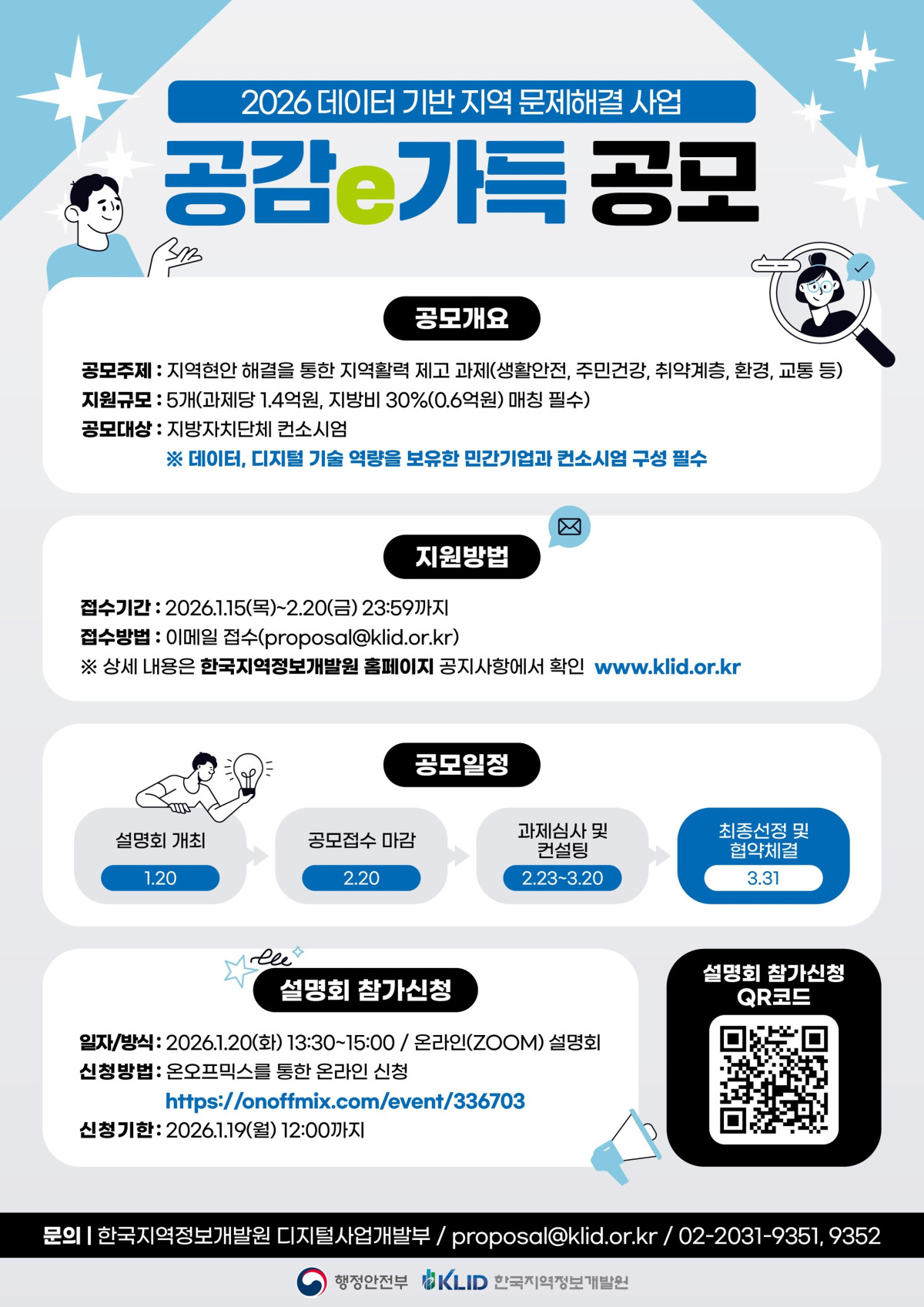 ▲한국지역정보개발원이 ‘2026 데이터 기반 지역 문제해결 사업(공감e가득사업)’ 과제 공모 안내 포스터를 공개했다. (한국지역정보개발원)