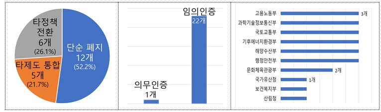 (자료제공=산업통상부)