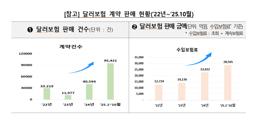 (자료제공 = 금융감독원)
