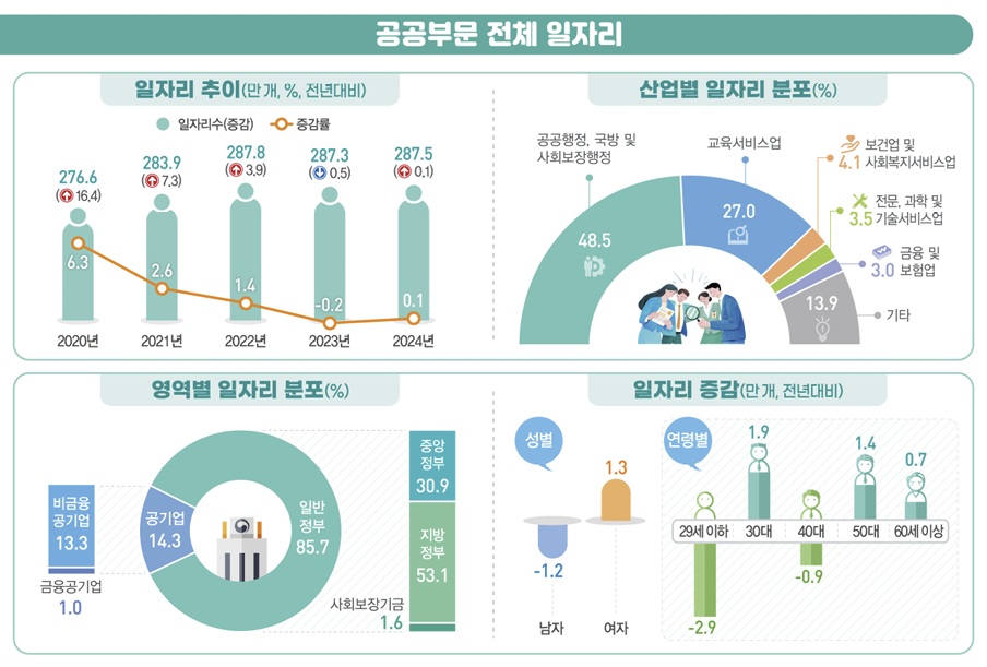 (자료=국가데이터처)