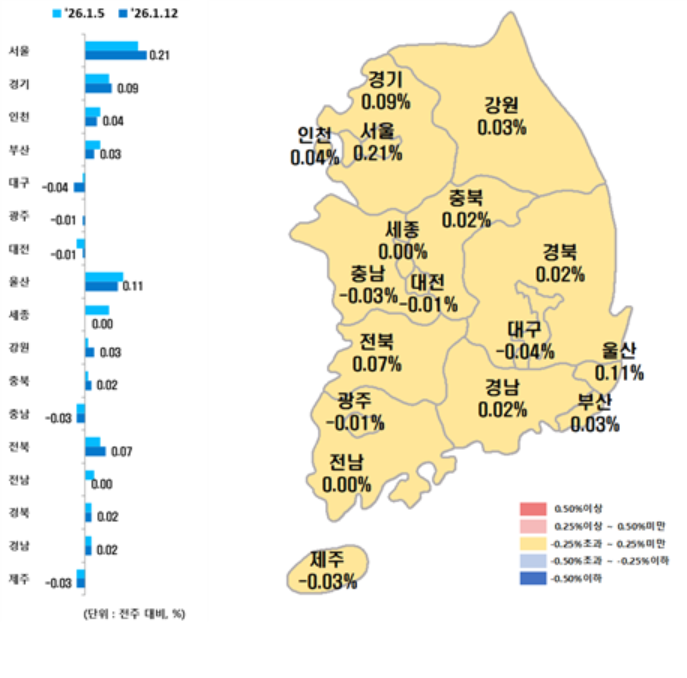 ▲시도별 아파트 매매가격지수 변동률. (사진제공=한국부동산원)