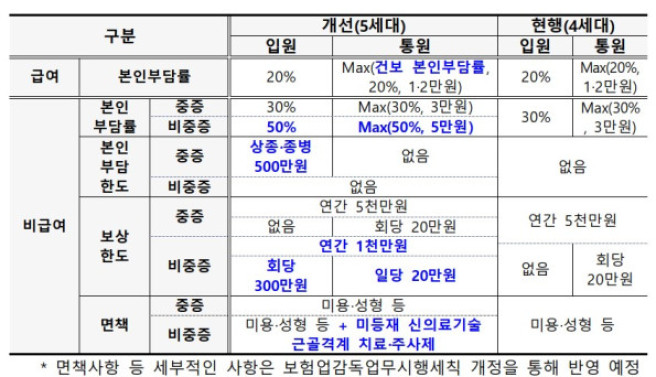 (자료=금융위원회)