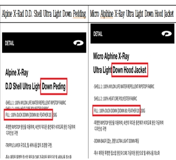 ▲공정위가 적발한 부당 광고행위 세부 유형 중 일부. (사진제공=공정거래위원회)