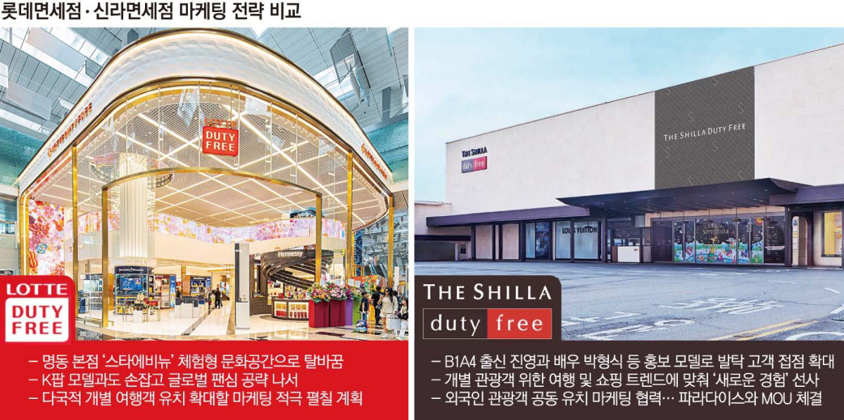 ▲롯데면세점 신라면세점 마케팅 전략 비교 (이투데이 그래픽팀=손미경 기자)