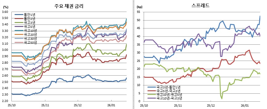 (금융투자협회)