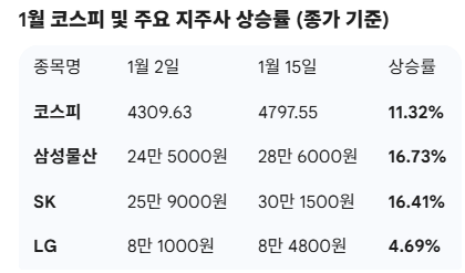 (자료=한국거래소)