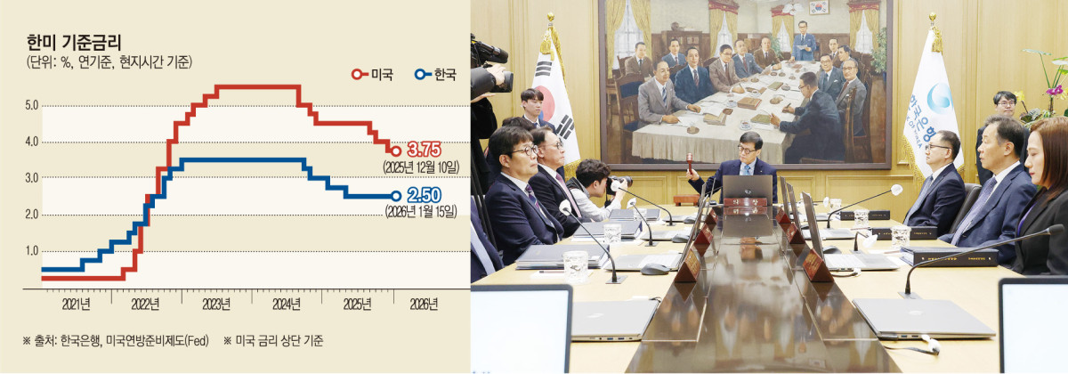 (그래픽=손미경 기자 sssmk@)