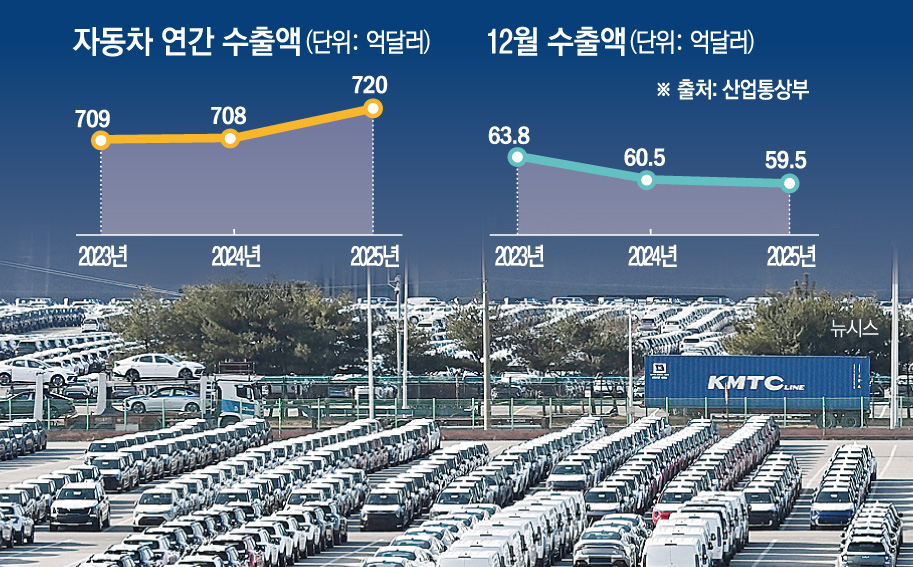 (그래픽=손미경 기자 sssmk@)