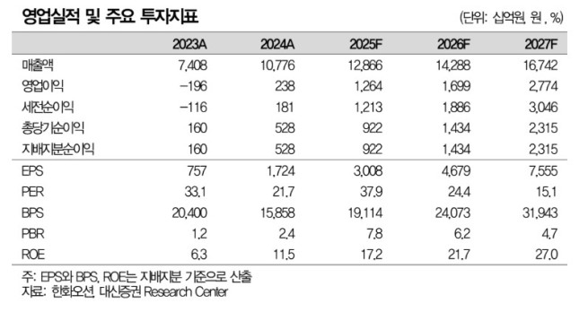 (출처=대신증권)