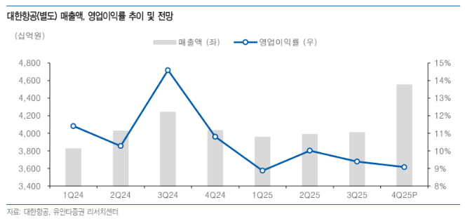 (출처=유안타증권)