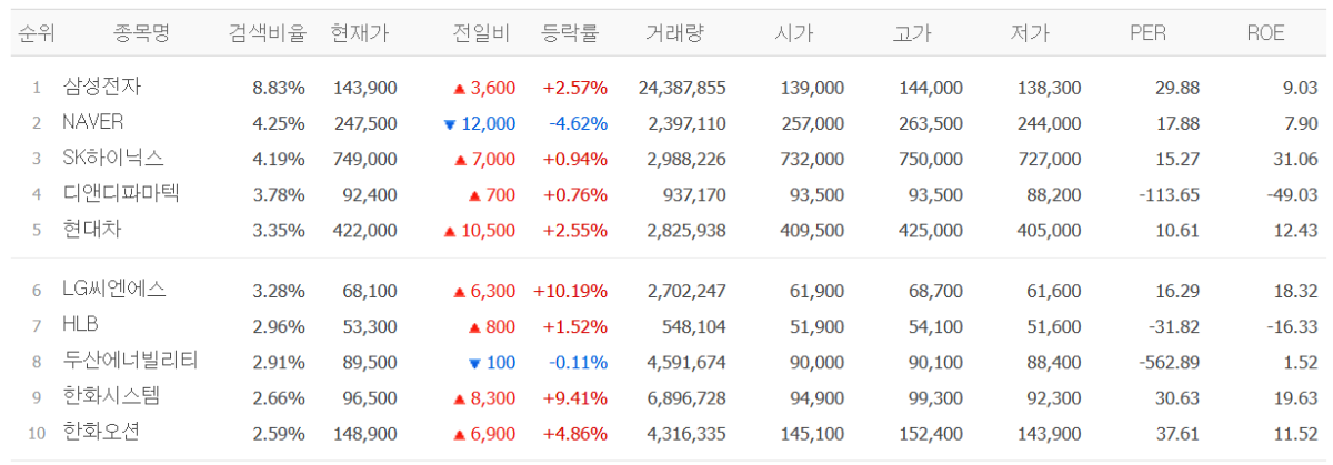 (네이버페이증권)
