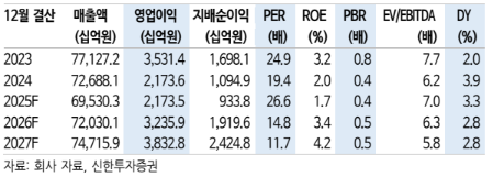 (신한투자증권)